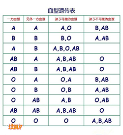 深圳司法DNA鉴定流程，深圳专业的司法亲子鉴定机构地址在哪里